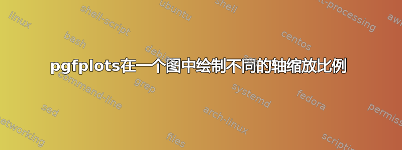 pgfplots在一个图中绘制不同的轴缩放比例