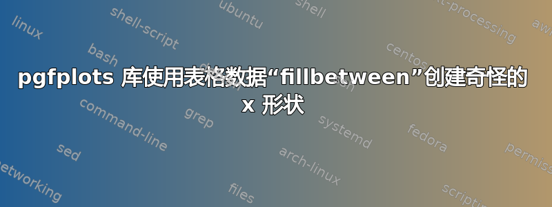 pgfplots 库使用表格数据“fillbetween”创建奇怪的 x 形状