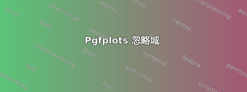 Pgfplots 忽略域