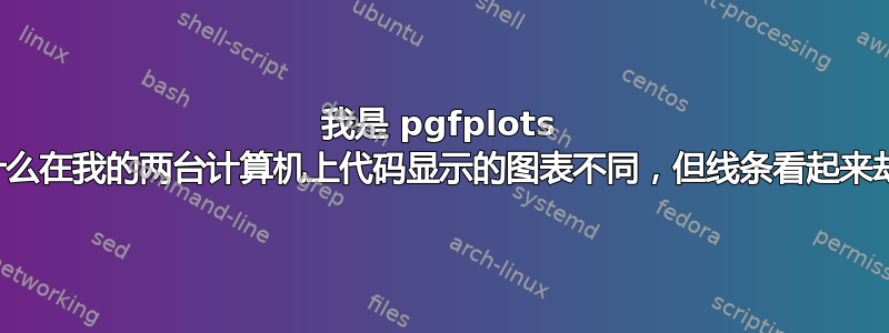 我是 pgfplots 的新手，为什么在我的两台计算机上代码显示的图表不同，但线条看起来却如此不同？