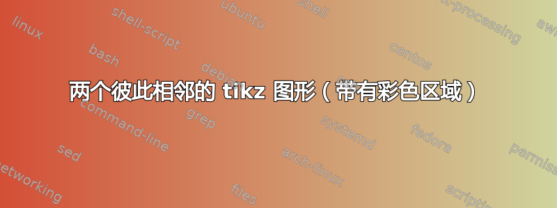 两个彼此相邻的 tikz 图形（带有彩色区域）