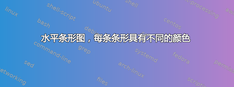 水平条形图，每条条形具有不同的颜色