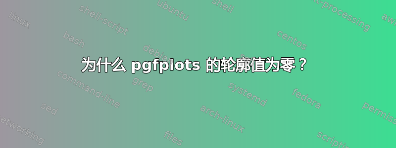 为什么 pgfplots 的轮廓值为零？