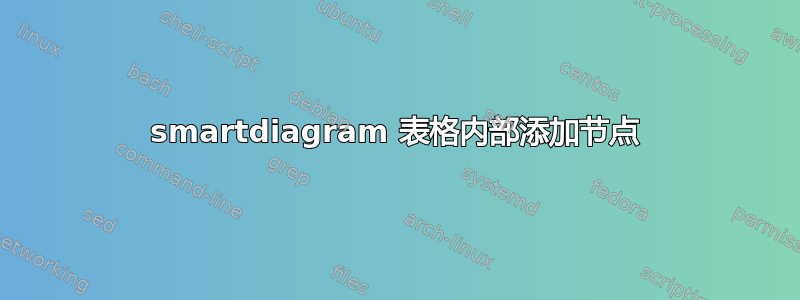 smartdiagram 表格内部添加节点