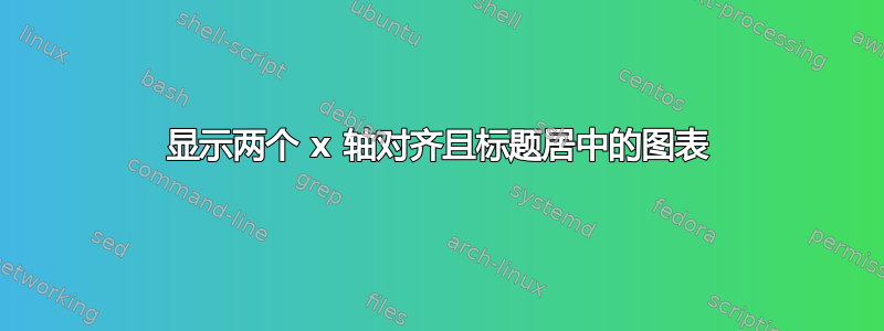 显示两个 x 轴对齐且标题居中的图表