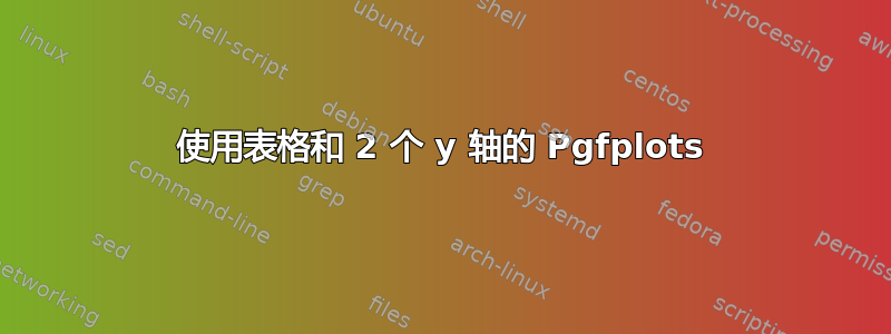 使用表格和 2 个 y 轴的 Pgfplots