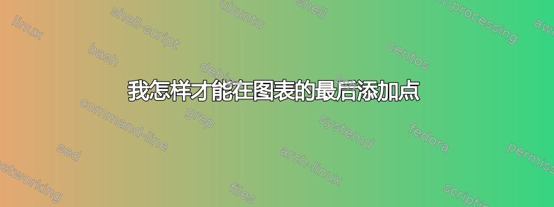 我怎样才能在图表的最后添加点