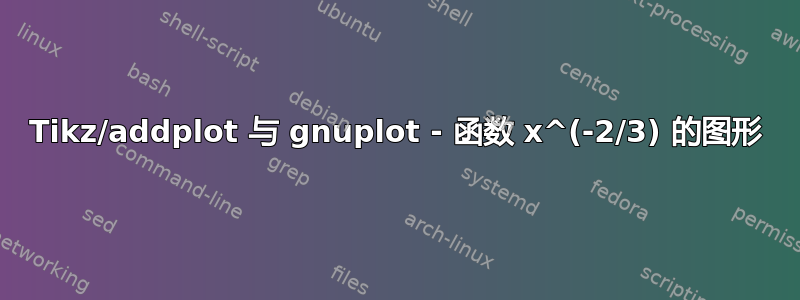 Tikz/addplot 与 gnuplot - 函数 x^(-2/3) 的图形