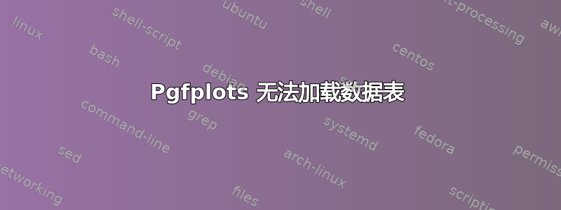 Pgfplots 无法加载数据表