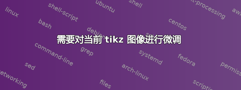 需要对当前 tikz 图像进行微调