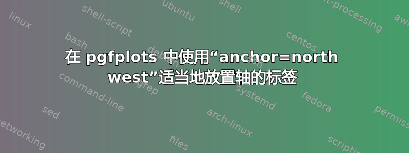 在 pgfplots 中使用“anchor=north west”适当地放置轴的标签