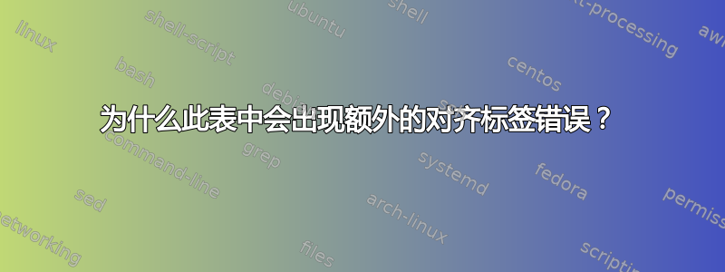 为什么此表中会出现额外的对齐标签错误？