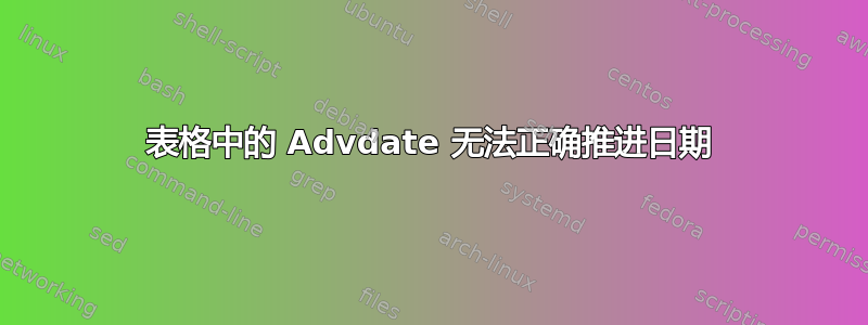 表格中的 Advdate 无法正确推进日期