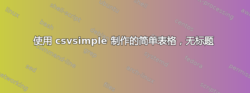 使用 csvsimple 制作的简单表格，无标题