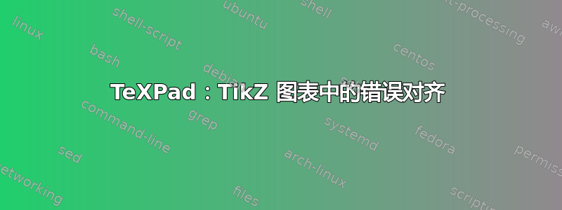 TeXPad：TikZ 图表中的错误对齐