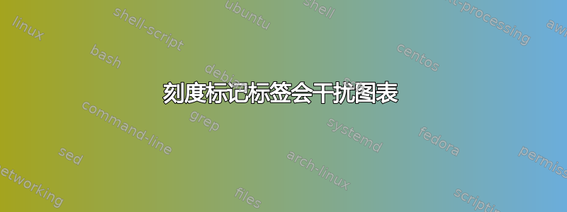 刻度标记标签会干扰图表