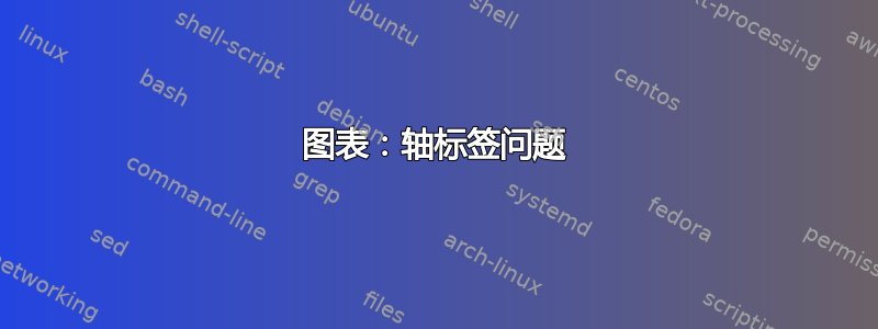 图表：轴标签问题