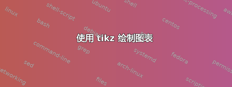 使用 tikz 绘制图表