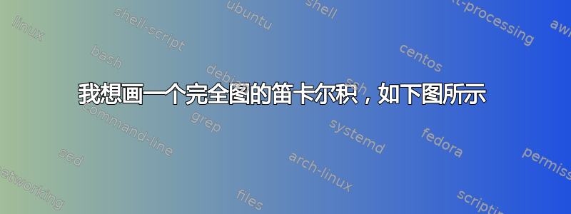 我想画一个完全图的笛卡尔积，如下图所示