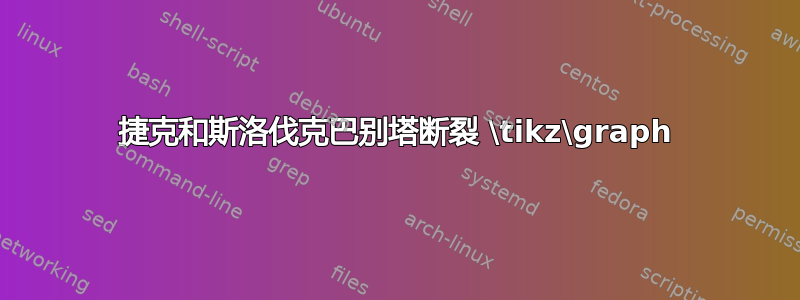 捷克和斯洛伐克巴别塔断裂 \tikz\graph