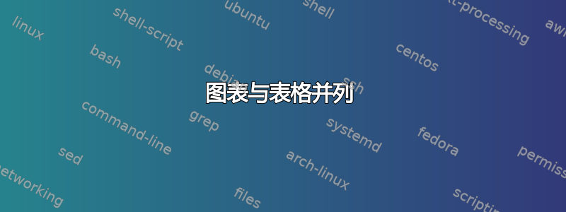 图表与表格并列