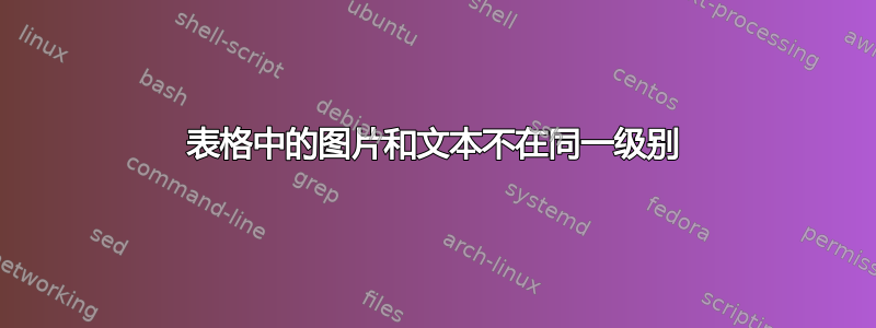 表格中的图片和文本不在同一级别