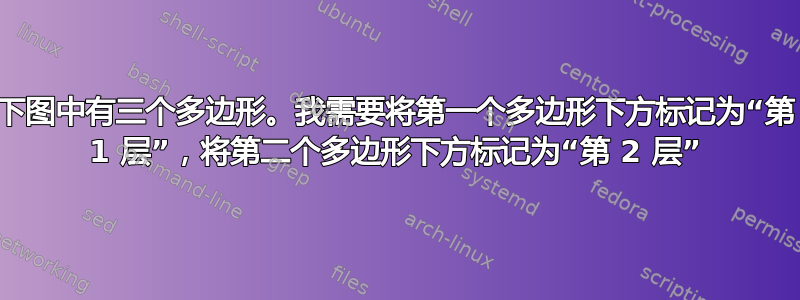 下图中有三个多边形。我需要将第一个多边形下方标记为“第 1 层”，将第二个多边形下方标记为“第 2 层”