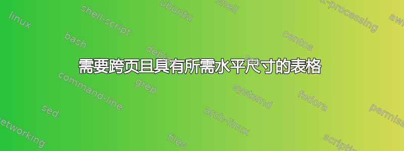 需要跨页且具有所需水平尺寸的表格