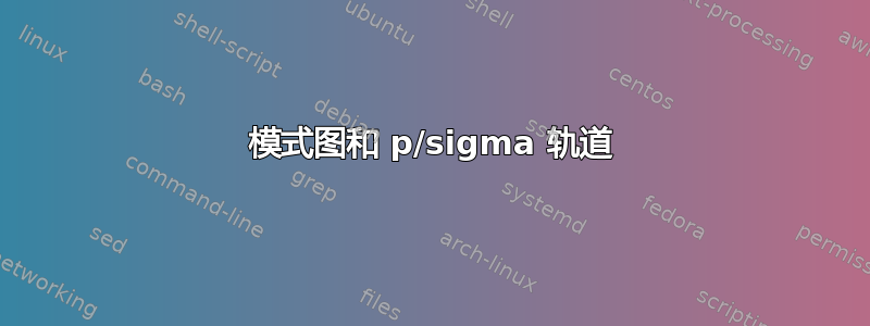 模式图和 p/sigma 轨道