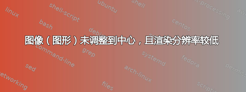 图像（图形）未调整到中心，且渲染分辨率较低