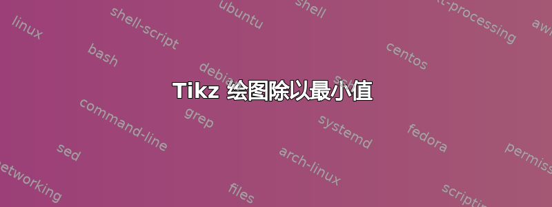 Tikz 绘图除以最小值