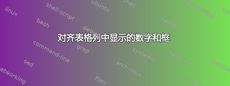 对齐表格列中显示的数字和框