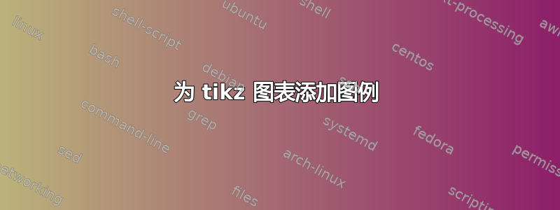 为 tikz 图表添加图例