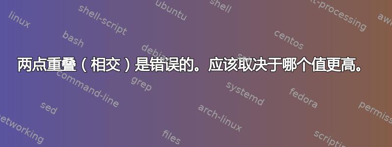 两点重叠（相交）是错误的。应该取决于哪个值更高。