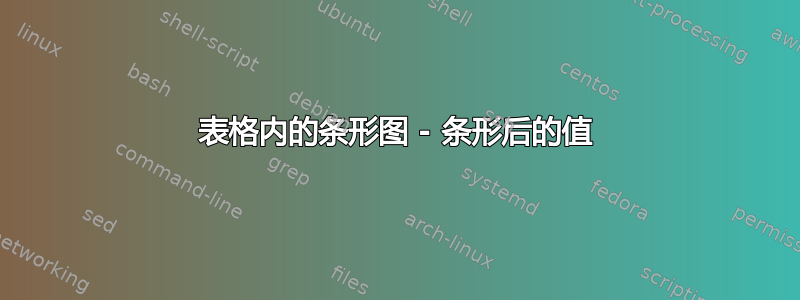 表格内的条形图 - 条形后的值