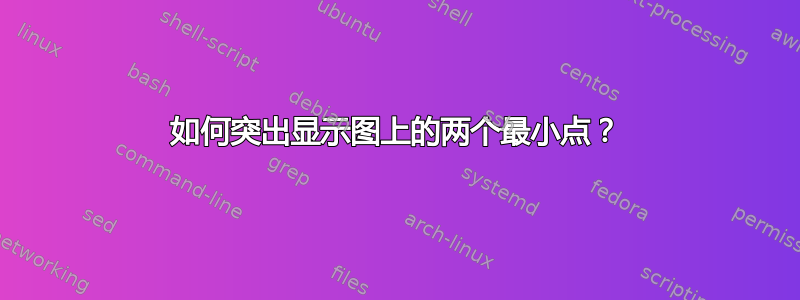 如何突出显示图上的两个最小点？