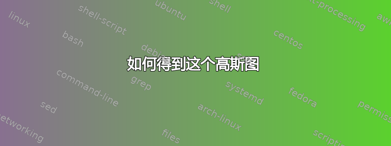 如何得到这个高斯图