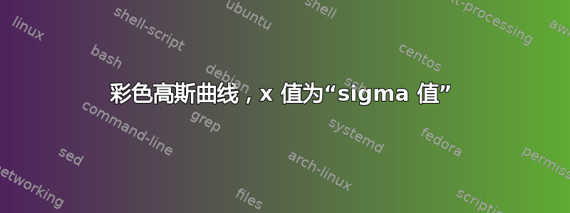 彩色高斯曲线，x 值为“sigma 值”