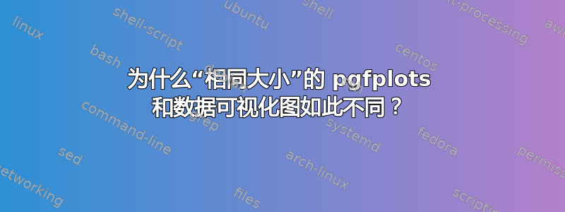 为什么“相同大小”的 pgfplots 和数据可视化图如此不同？