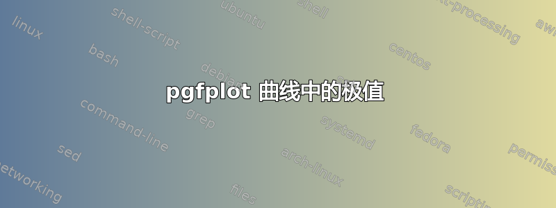 pgfplot 曲线中的极值