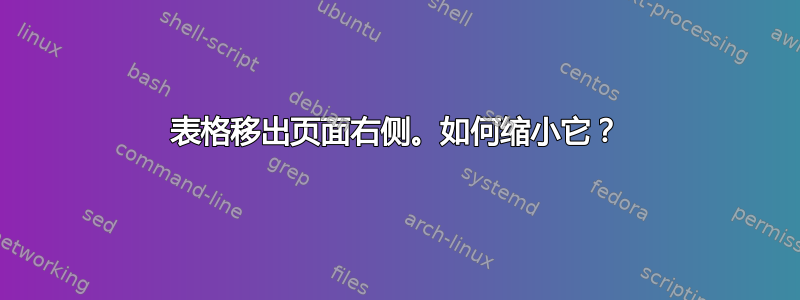 表格移出页面右侧。如何缩小它？