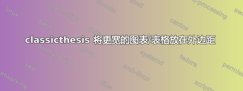 classicthesis 将更宽的图表/表格放在外边距