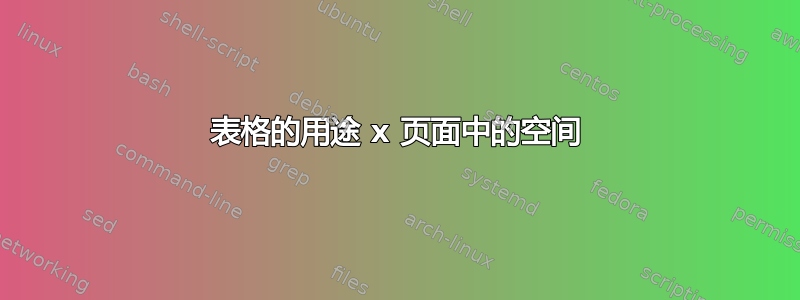 表格的用途 x 页面中的空间