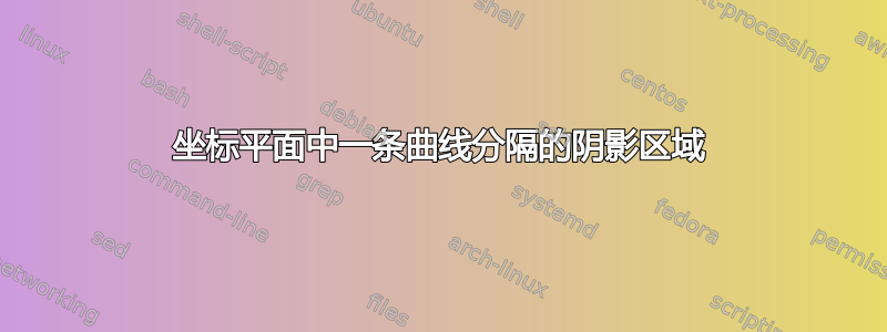 坐标平面中一条曲线分隔的阴影区域