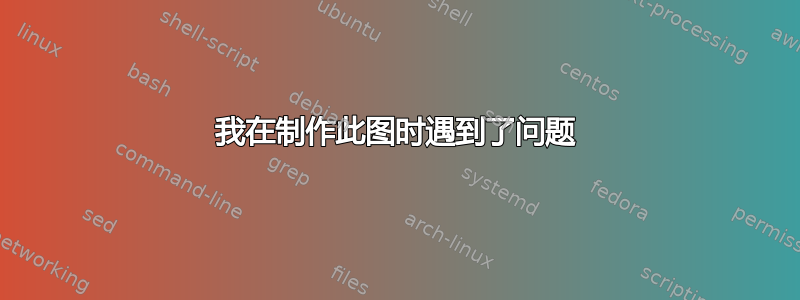 我在制作此图时遇到了问题