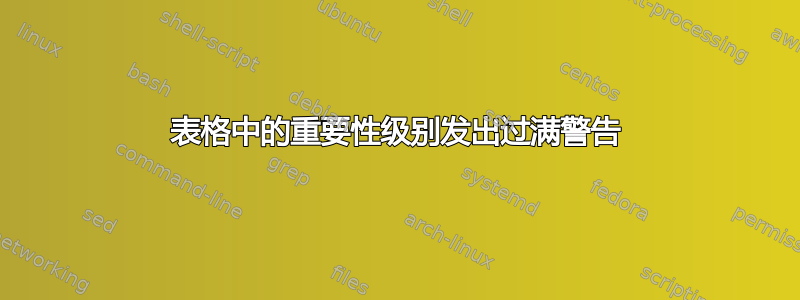 表格中的重要性级别发出过满警告