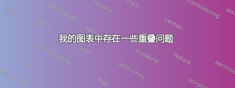 我的图表中存在一些重叠问题