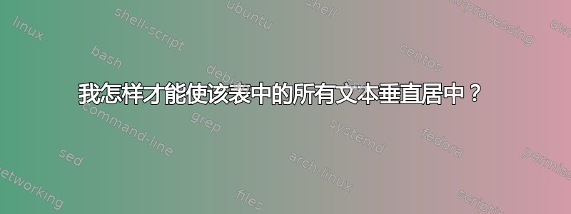 我怎样才能使该表中的所有文本垂直居中？