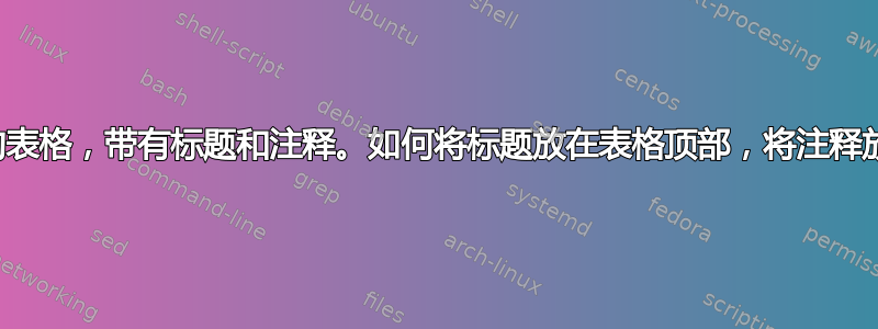 带有多个面板的表格，带有标题和注释。如何将标题放在表格顶部，将注释放在表格下方？