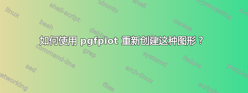 如何使用 pgfplot 重新创建这种图形？